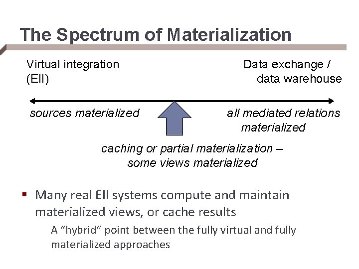 The Spectrum of Materialization Virtual integration (EII) sources materialized Data exchange / data warehouse