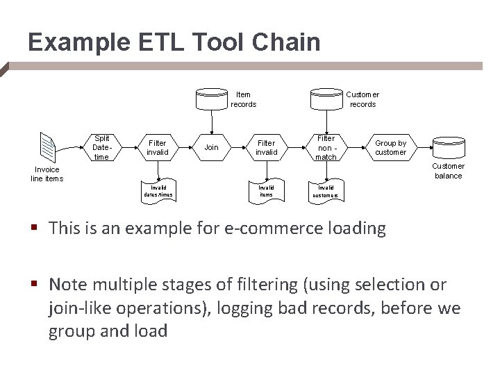 Example ETL Tool Chain Item records Split Datetime Filter invalid Join Customer records Filter