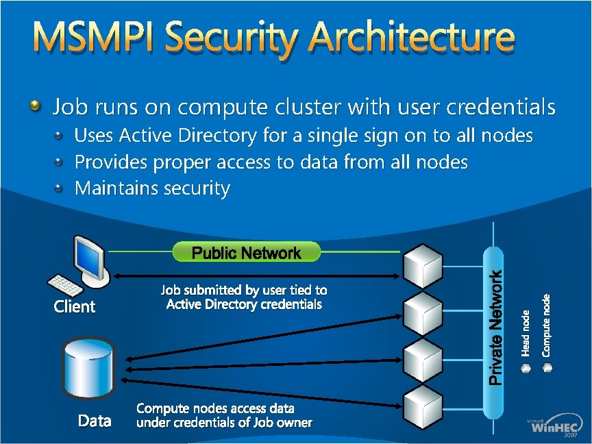 MSMPI Security Architecture Job runs on compute cluster with user credentials Uses Active Directory