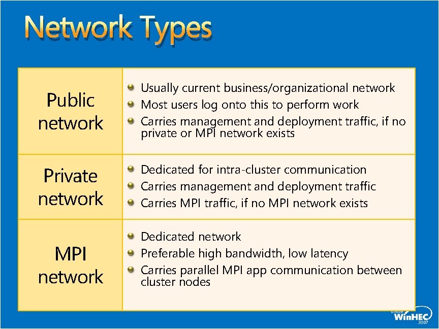 Network Types Public network Usually current business/organizational network Most users log onto this to