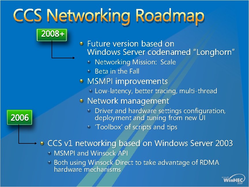 CCS Networking Roadmap 2008+ Future version based on Windows Server codenamed “Longhorn” Networking Mission: