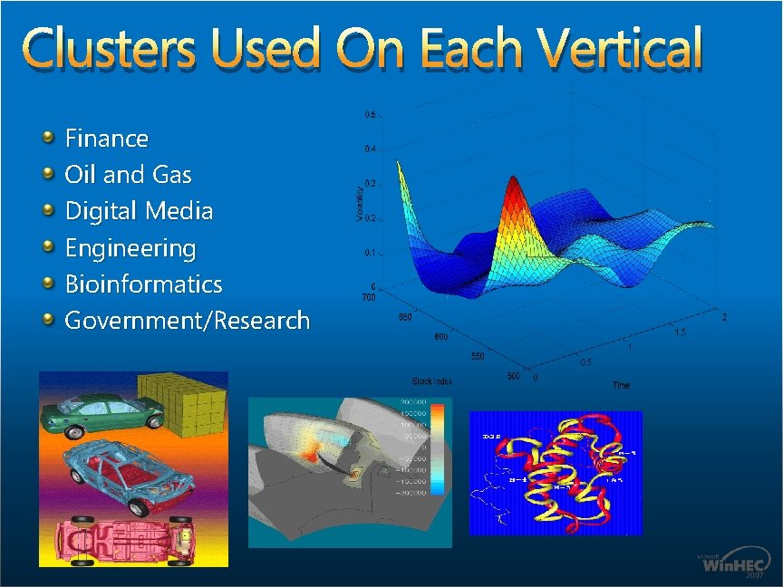 Clusters Used On Each Vertical Finance Oil and Gas Digital Media Engineering Bioinformatics Government/Research