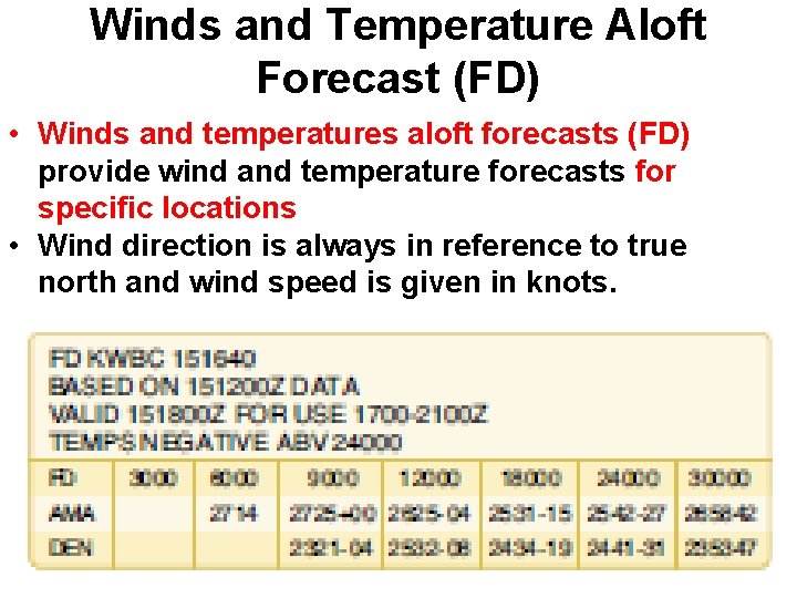 Winds and Temperature Aloft Forecast (FD) • Winds and temperatures aloft forecasts (FD) provide Winds and Temperature Aloft Forecast (FD) • Winds and temperatures aloft forecasts (FD) provide