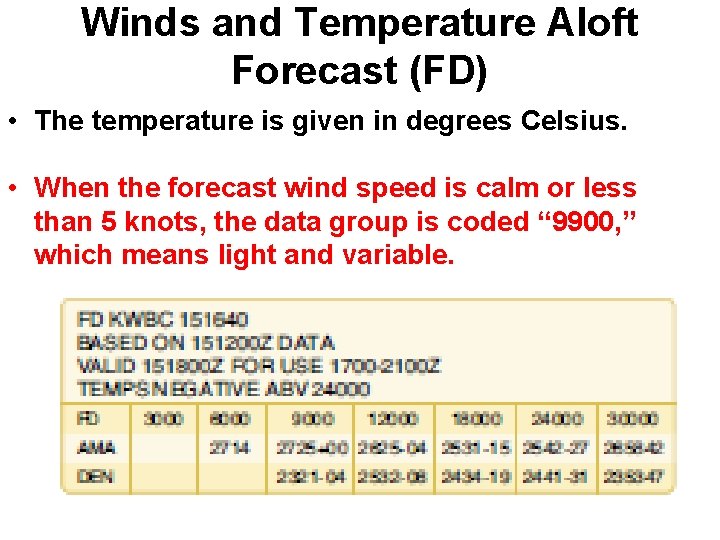 Winds and Temperature Aloft Forecast (FD) • The temperature is given in degrees Celsius. Winds and Temperature Aloft Forecast (FD) • The temperature is given in degrees Celsius.