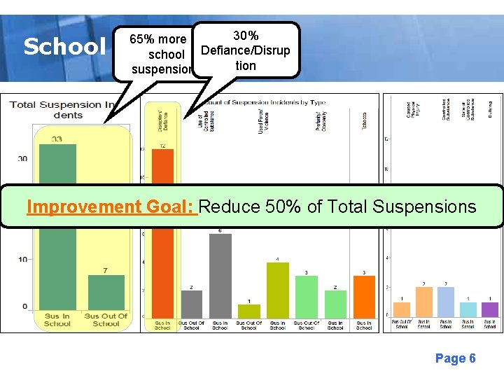 30% 65% more in. Defiance/Disrup Free Powerpoint Templates school tion suspensions School Data Improvement