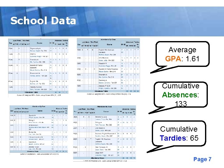 School Data. Free Powerpoint Templates Average GPA: 1. 61 Cumulative Absences: 133 Cumulative Tardies: