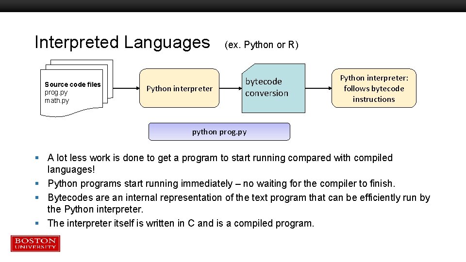 Interpreted Languages (ex. Python or R) Source code files prog. py math. py Python Interpreted Languages (ex. Python or R) Source code files prog. py math. py Python