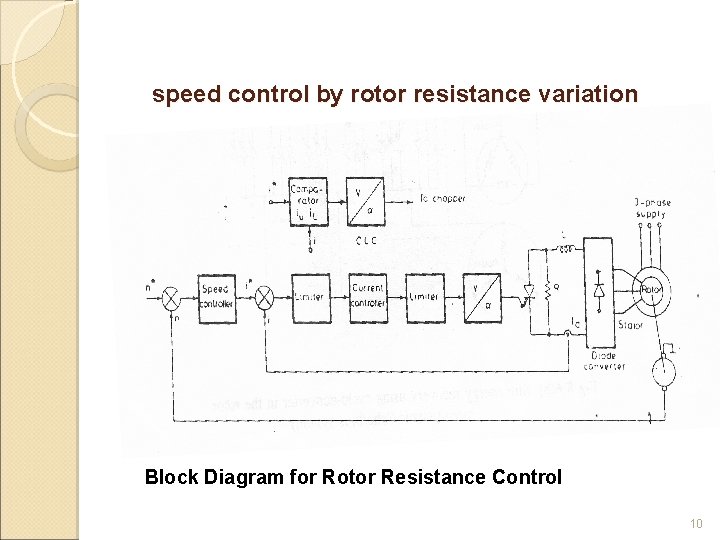 speed control by rotor resistance variation Block Diagram for Rotor Resistance Control 10 