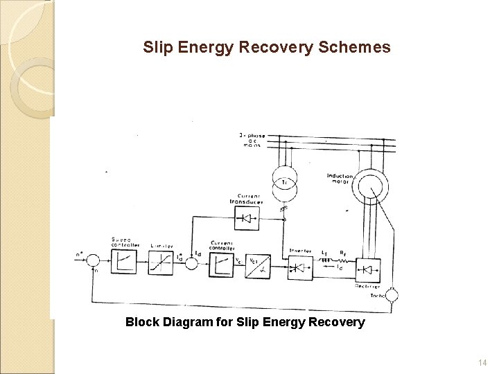 Slip Energy Recovery Schemes Block Diagram for Slip Energy Recovery 14 