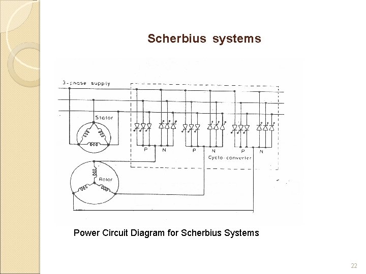 Scherbius systems Power Circuit Diagram for Scherbius Systems 22 