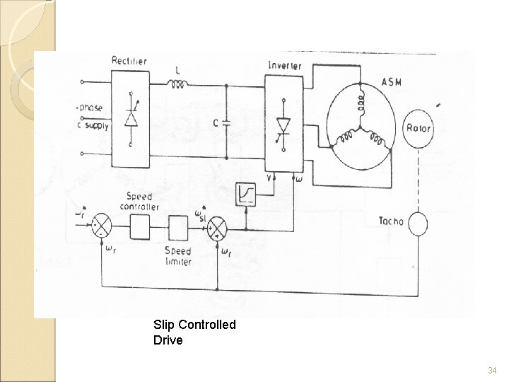 Slip Controlled Drive 34 