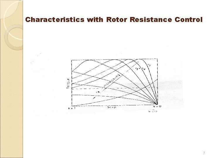 Characteristics with Rotor Resistance Control 7 