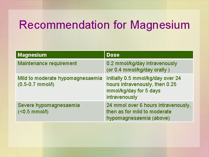 Recommendation for Magnesium Dose Maintenance requirement 0. 2 mmol/kg/day intravenously (or 0. 4 mmol/kg/day