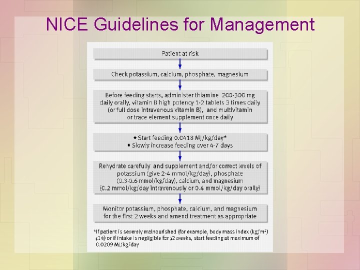 NICE Guidelines for Management 