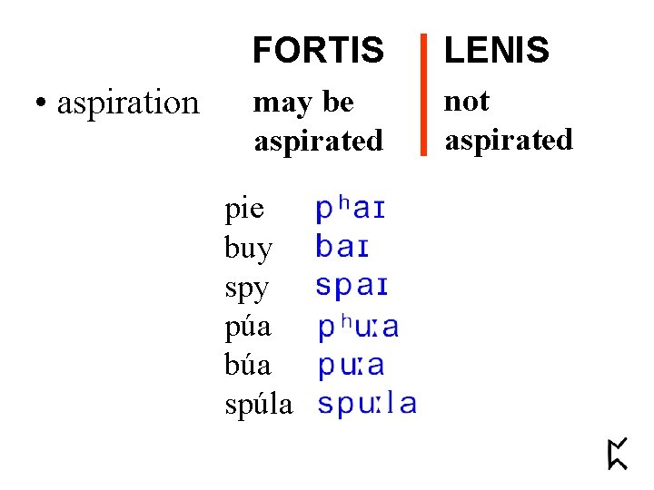  • aspiration FORTIS LENIS may be aspirated not aspirated pie buy spy púa