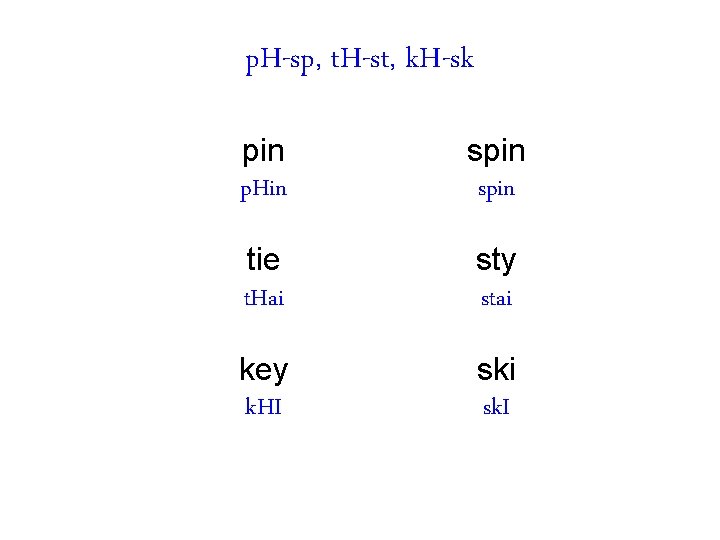 p. H-sp, t. H-st, k. H-sk pin p. Hin spin tie t. Hai sty