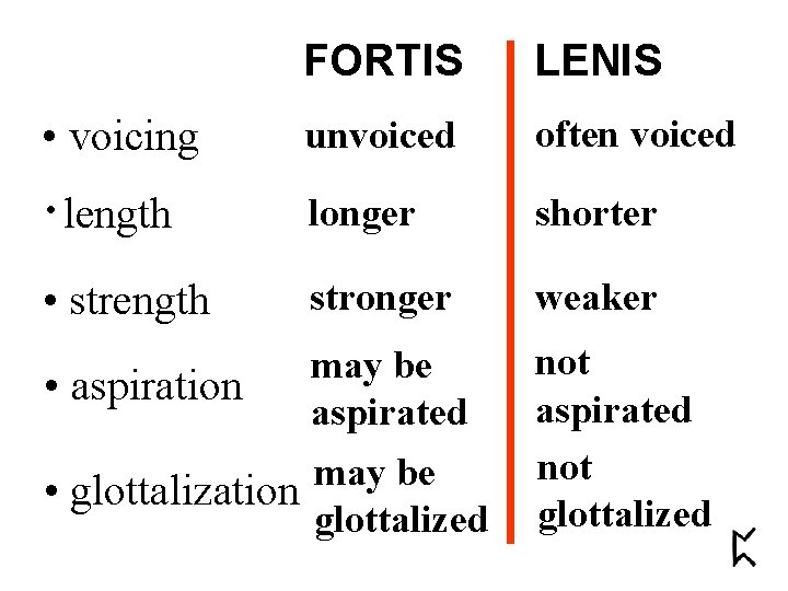 FORTIS LENIS • voicing unvoiced often voiced • length longer shorter • strength stronger