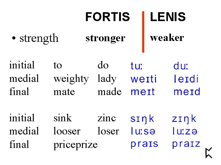  • strength FORTIS LENIS stronger weaker initial medial final to do weighty lady