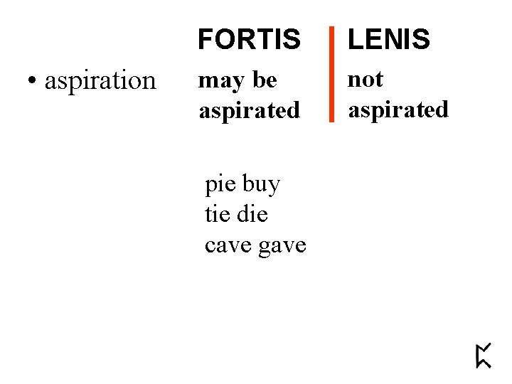  • aspiration FORTIS LENIS may be aspirated not aspirated pie buy tie die