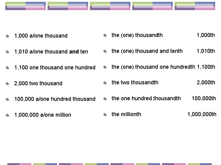 1, 000 a/one thousand the (one) thousandth 1, 000 th 1, 010 a/one thousand