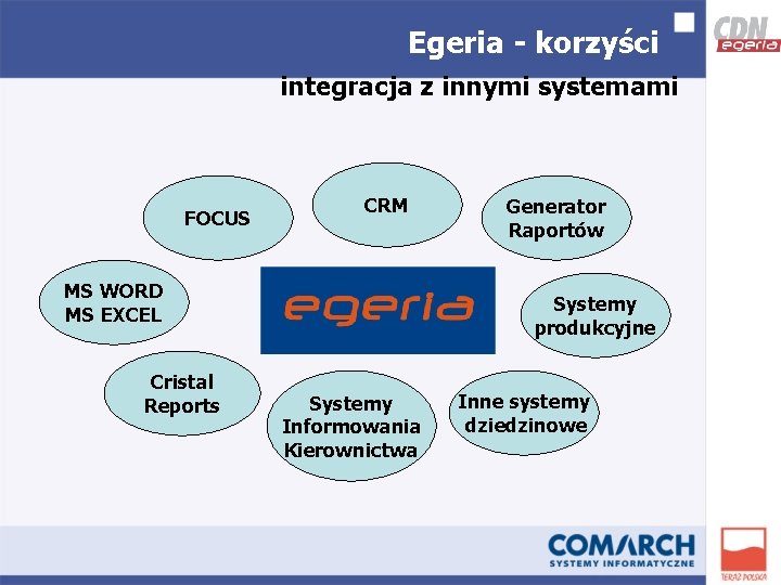 Egeria - korzyści integracja z innymi systemami FOCUS CRM MS WORD MS EXCEL Cristal