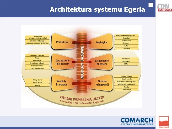 Architektura systemu Egeria 
