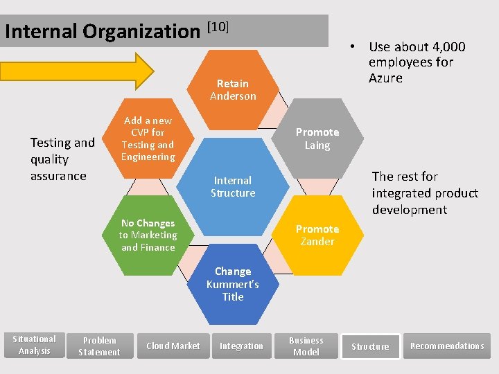 Internal Organization [10] • Use about 4, 000 employees for Azure Retain Anderson Add