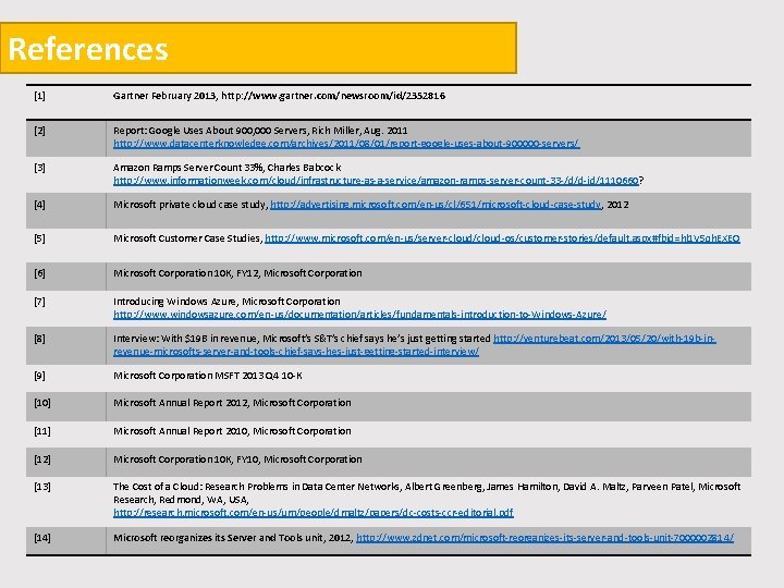 References [1] Gartner February 2013, http: //www. gartner. com/newsroom/id/2352816 [2] Report: Google Uses About