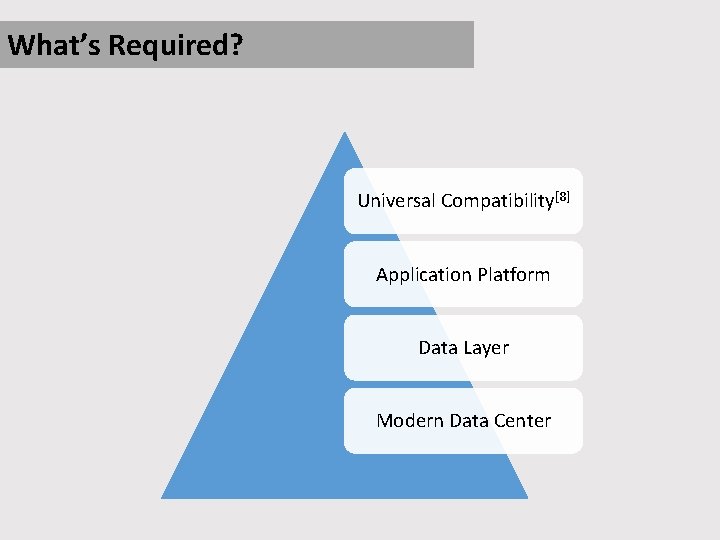 What’s Required? Universal Compatibility[8] Application Platform Data Layer Modern Data Center 