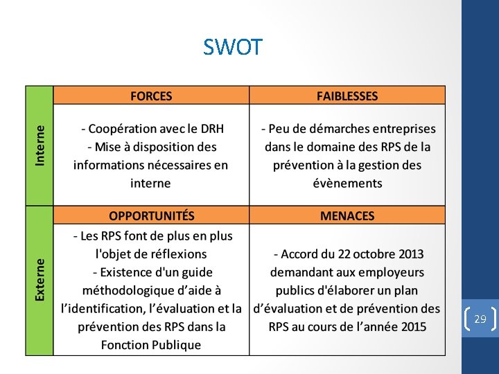 SWOT 29 