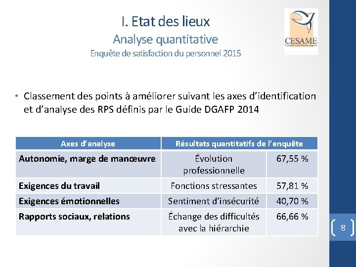 I. Etat des lieux Analyse quantitative Enquête de satisfaction du personnel 2015 • Classement