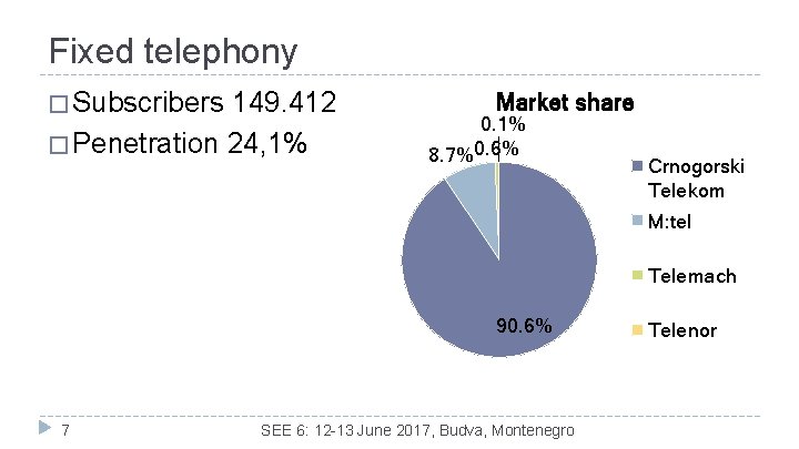 Fixed telephony � Subscribers 149. 412 � Penetration 24, 1% Market share 0. 1%