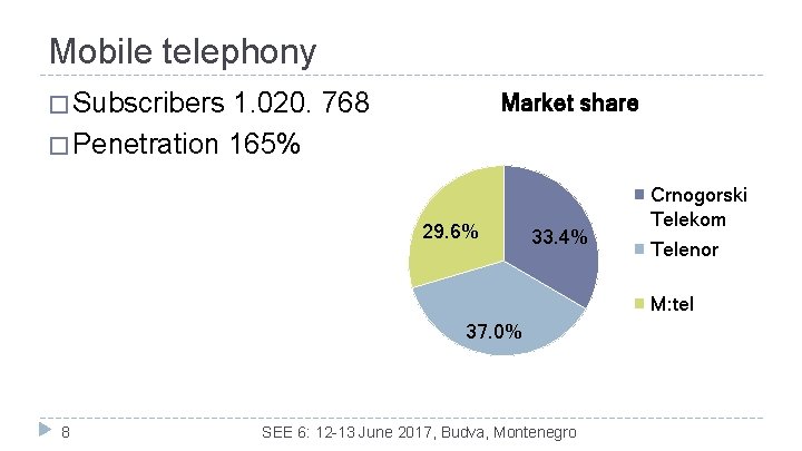 Mobile telephony � Subscribers 1. 020. 768 � Penetration 165% Market share 29. 6%