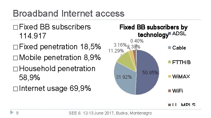 Broadband Internet access � Fixed BB subscribers 114. 917 � Fixed penetration 18, 5%