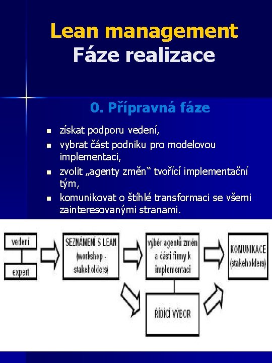 Lean management Fáze realizace 0. Přípravná fáze n n získat podporu vedení, vybrat část