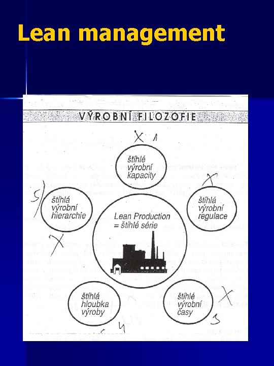 Lean management 