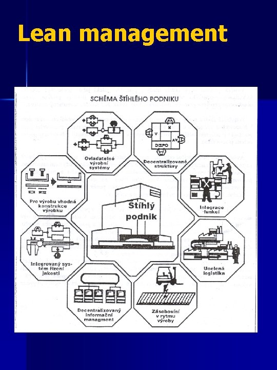 Lean management 