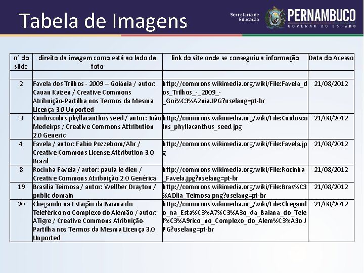 Tabela de Imagens n° do direito da imagem como está ao lado da link