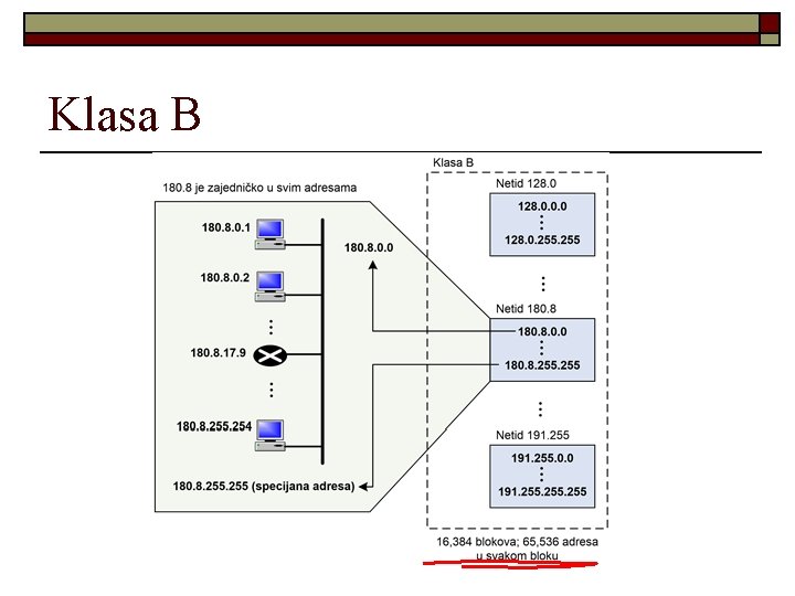 Klasa B TCP/IP 