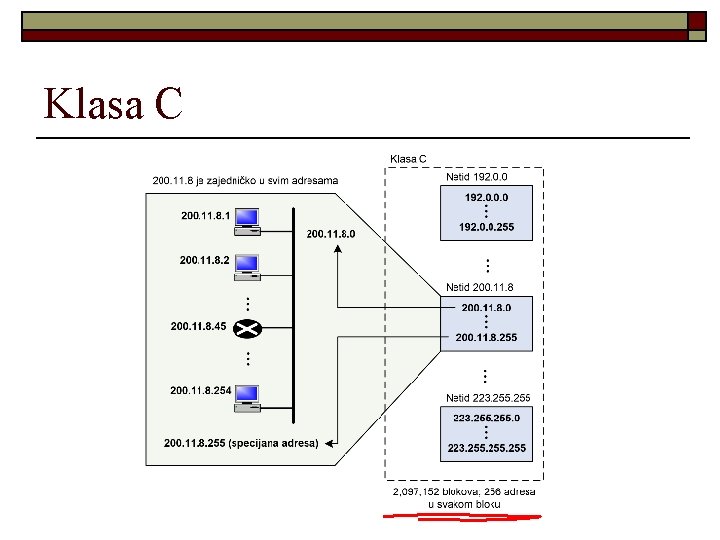 Klasa C TCP/IP 