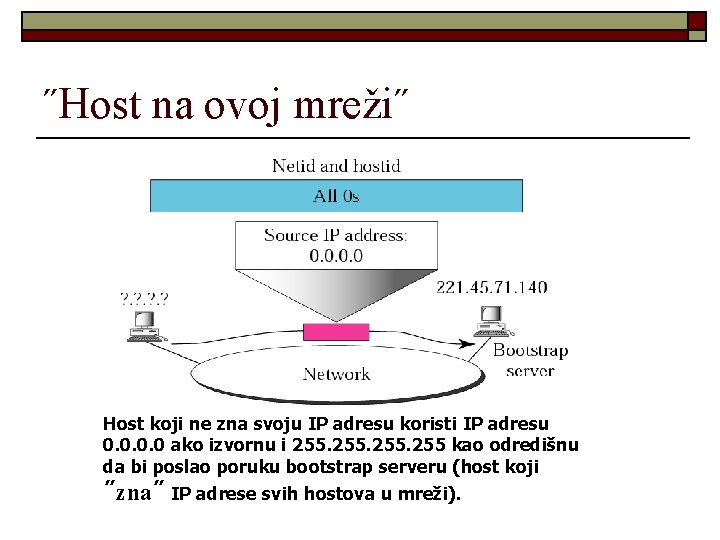 ˝Host na ovoj mreži˝ Host koji ne zna svoju IP adresu koristi IP adresu