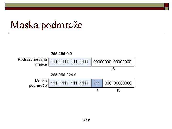 Maska podmreže TCP/IP 