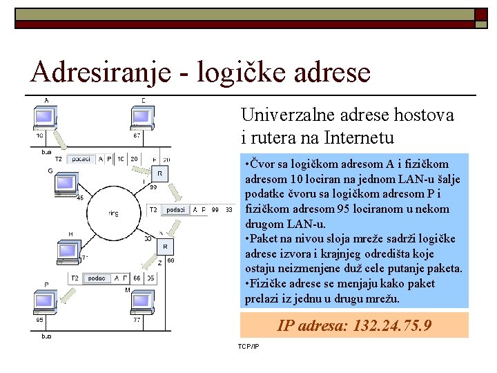 Adresiranje - logičke adrese Univerzalne adrese hostova i rutera na Internetu • Čvor sa