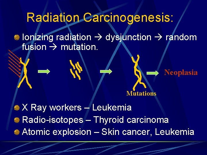 Radiation Carcinogenesis: Ionizing radiation dysjunction random fusion mutation. Neoplasia Mutations X Ray workers –