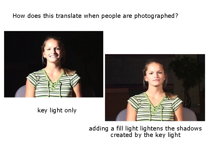 How does this translate when people are photographed? key light only adding a fill How does this translate when people are photographed? key light only adding a fill