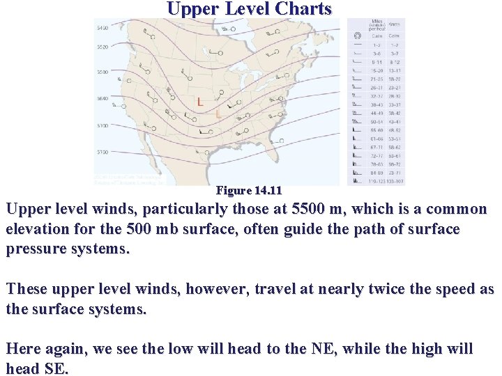Upper Level Charts Figure 14. 11 Upper level winds, particularly those at 5500 m,