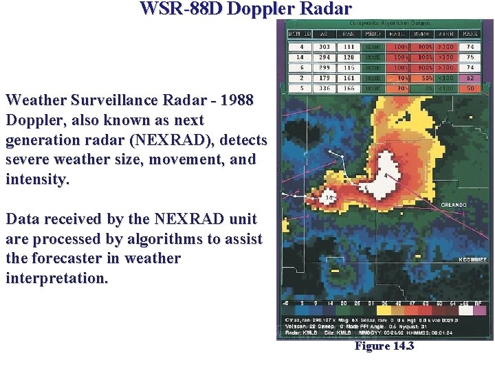 WSR-88 D Doppler Radar Weather Surveillance Radar - 1988 Doppler, also known as next