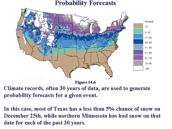 Probability Forecasts Figure 14. 6 Climate records, often 30 years of data, are used