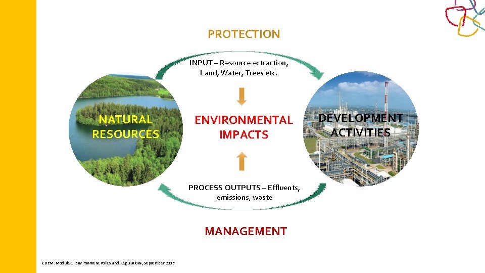 PROTECTION INPUT – Resource extraction, Land, Water, Trees etc. NATURAL RESOURCES ENVIRONMENTAL IMPACTS PROCESS