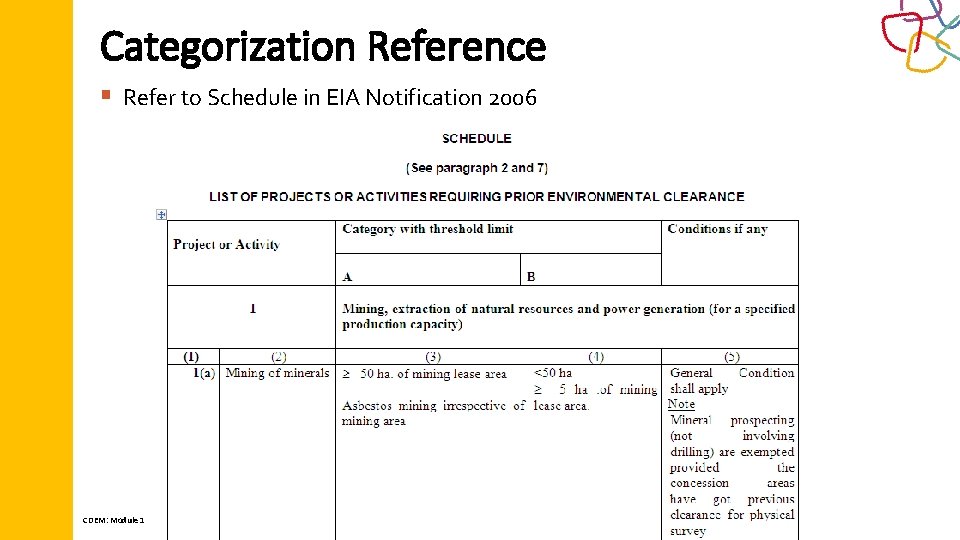 Categorization Reference § Refer to Schedule in EIA Notification 2006 CDEM: Module 1: Environment